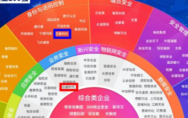 芯盾时代入选 2020中国网络安全企业100强