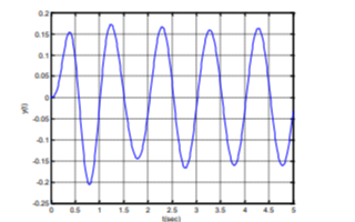 <b class='flag-5'>連續</b>時間<b class='flag-5'>系統</b>時域分析的MATLAB<b class='flag-5'>實現</b>