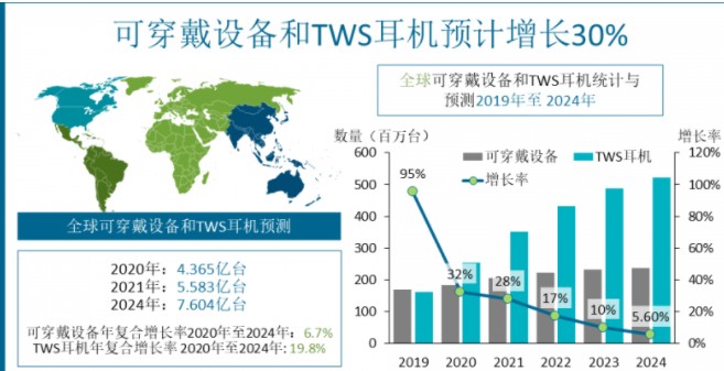 阿里巴巴华中总部落户武汉,预计2026年建成