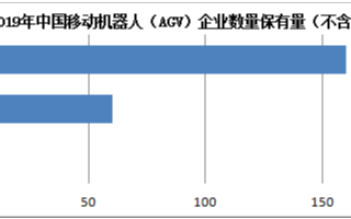 移动机器人：如何保持在行业漩涡中获得发展和尊重