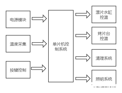 PID算法