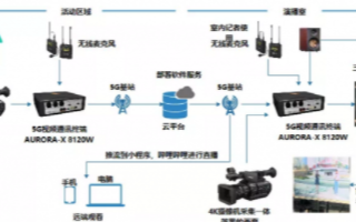 5G技术如何助力双11,快速提升现场作业效率