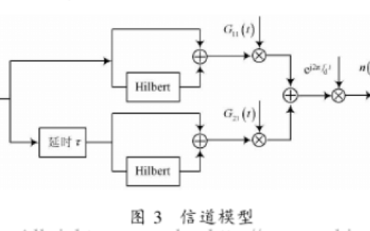 如何<b class='flag-5'>實現(xiàn)</b>短波<b class='flag-5'>信道</b><b class='flag-5'>模擬器</b>和<b class='flag-5'>實現(xiàn)</b>計算機仿真的資料說明