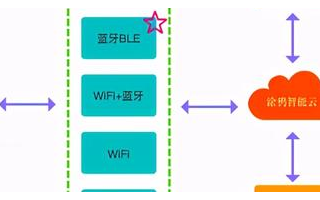 MCU主控快速设计智能恒温散热器阀 联网+语音服...
