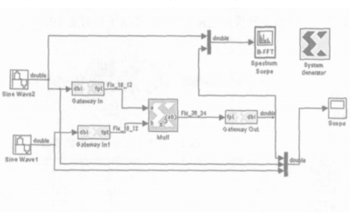 如何在<b class='flag-5'>数字</b><b class='flag-5'>下变频</b>实现FPGA