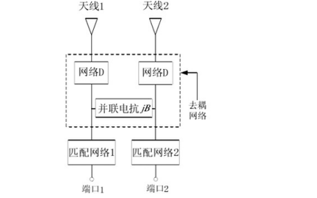 <b class='flag-5'>利用</b>HFSS仿真設計<b class='flag-5'>天線</b><b class='flag-5'>去</b><b class='flag-5'>耦</b>網絡