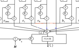 基于XCV200/300PQFP240和TMS320C40實現(xiàn)背板開發(fā)設計