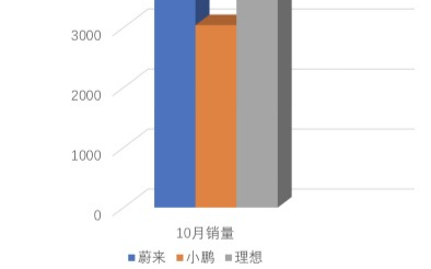 理想汽车是叫召回还是免费升级?