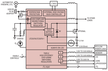 多功能电源管理IC产品LTC3576的功能特点及应用范围