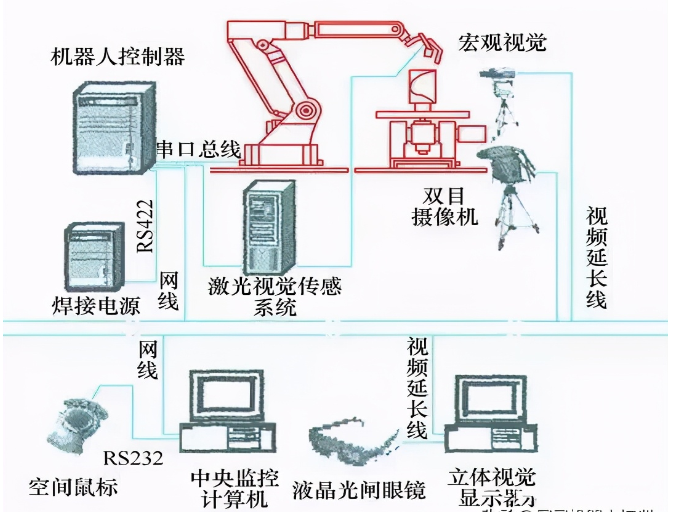 工业机器人三类编程方法，你了解吗？