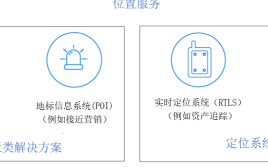一项流行的物联网应用:室内导航