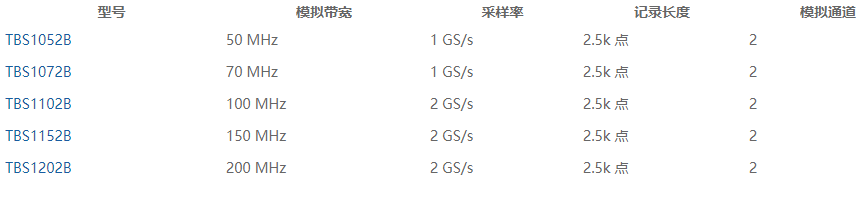 泰克TBS1152B数字示波器的特点及应用优势
