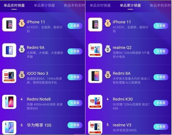 iPhone 11销量暴涨,原因竟是不具备5G功能