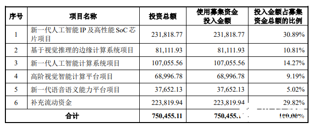 云知声