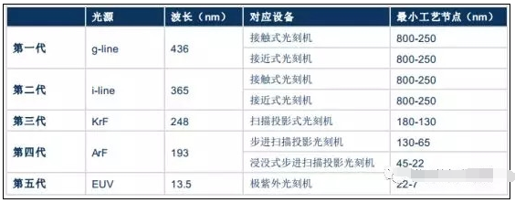 ASML承诺对向中国出口集成电路光刻机持开放态度