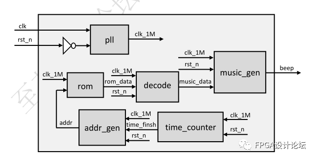 FPGA