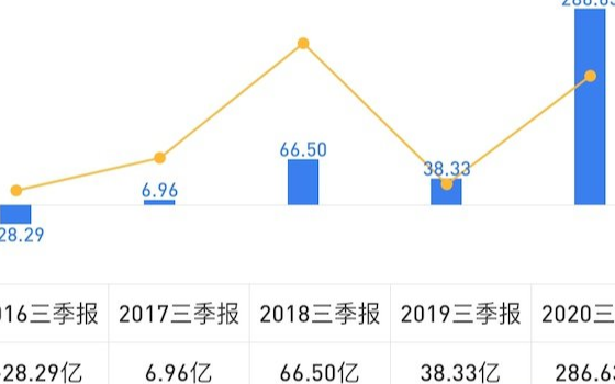 比亚迪与宁德时代 在市场上的较量到了白热化阶段