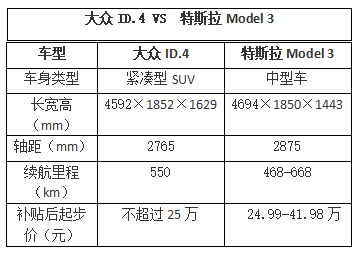 新能源汽车