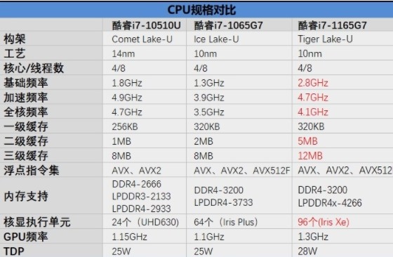 Intel推出基于雅典娜计划的Evo平台