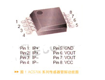 ACS706系列電流傳感器的原理、特點及在伺服驅...