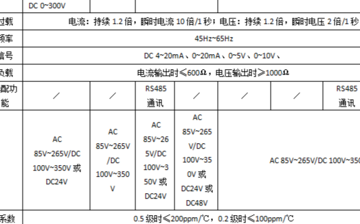 安科瑞电量传感器系列技术参数