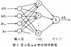 神经网络