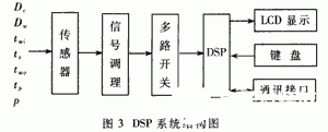 神经网络