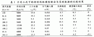 神经网络