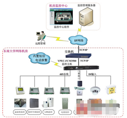 银行自助网点的信息通信运行维护管理智能化的解决方...