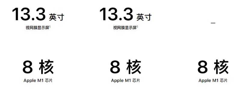 苹果自研M1芯片Mac对比详解