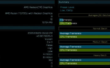 AMD第一款Ryzen 5000 APU测试成绩...