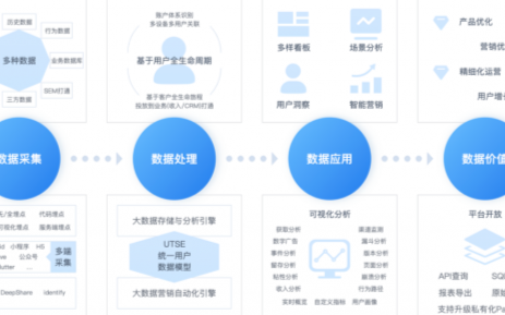 保险业数字化转型成为行业焦点,诸葛数据管理平台助...