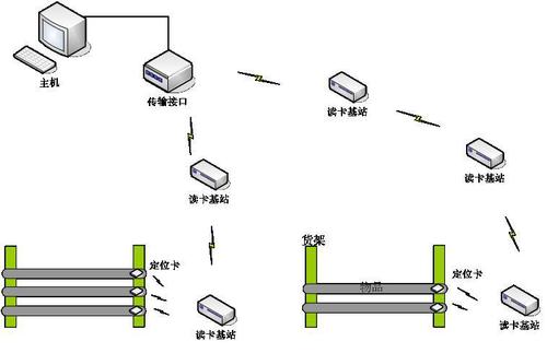 蓝牙人口_人口普查