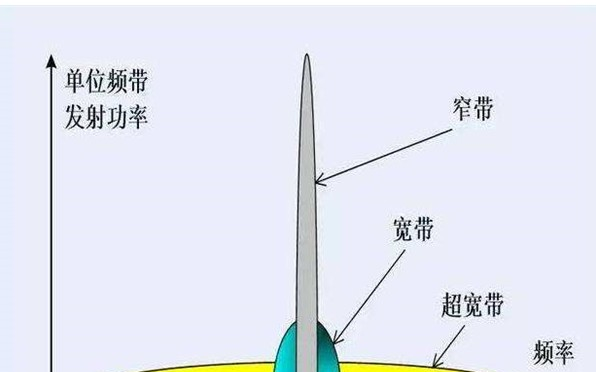 苹果、小米都在用 UWB芯片技术到底是什么?
