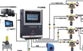 選擇氣體報警控制器的注意事項有哪些