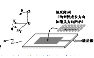 <b class='flag-5'>碳納米管</b>陣列輻射的實驗研究資料說明