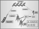 基于5G的A-GNSS技术使得卫星+5G的定位成...