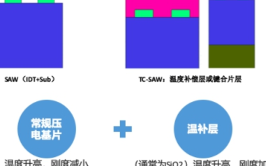左蓝微电子:5G时代射频前端的机遇与挑战