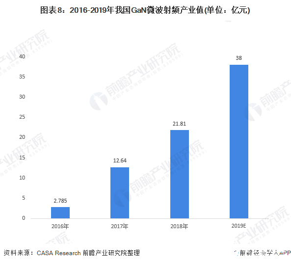 半导体和gdp哪个发展好_IC Insights下修今年半导体业成长率至 1(2)