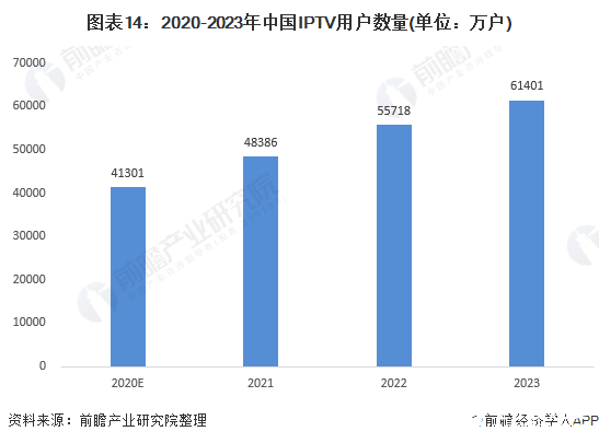 互联网