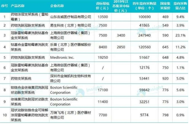 爆降93%！过万的心脏支架进入不足千元的新时代