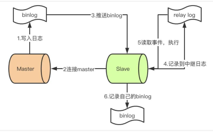 十三个MySQL的经典面试题免费下载