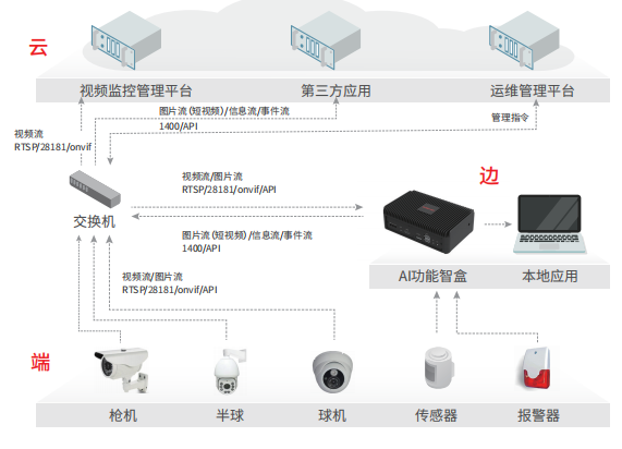 中国2亿摄像头成“稻草人”摆设,谁来保障公共安全...