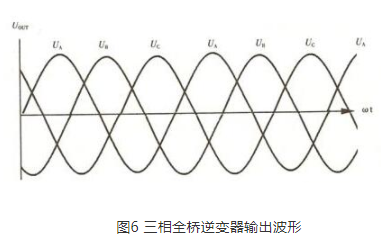 变换器