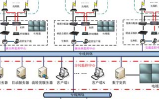 城市社会治安监控系统的功能、特性及应用分析