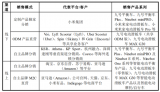 专注智能短交通和服务类机器人领域的九号公司上市
