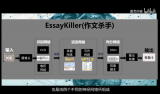 B站UP主开发会写高考作文的AI