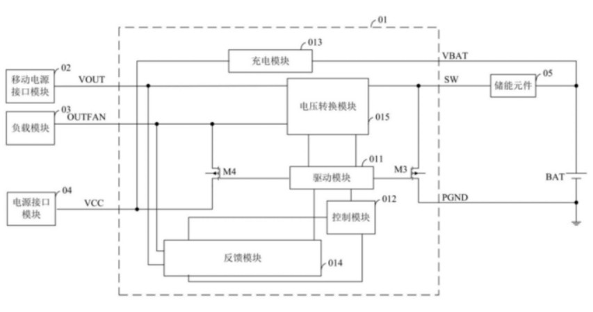 解析富满电子的电源管理专利