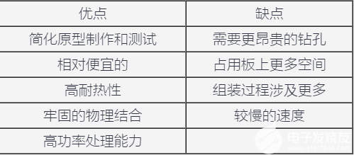 PCB线路板