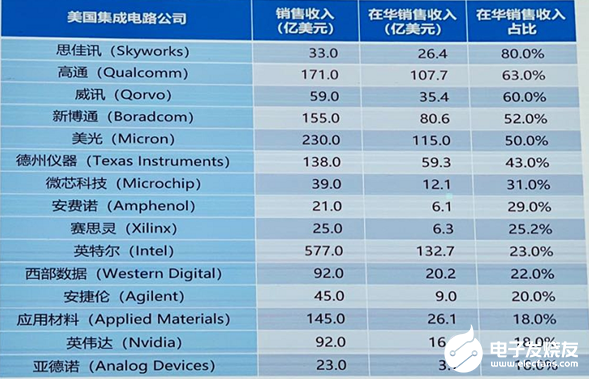 清华教授:国产芯片替代发展过头,不应成为主旋律